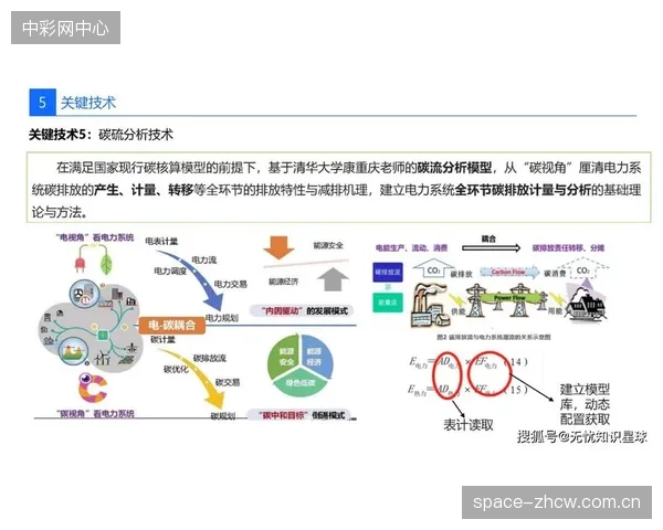 基于区块链的能源交易与碳足迹追踪技术，将在未来五年内成为大型赛事可持续报告的标准配置